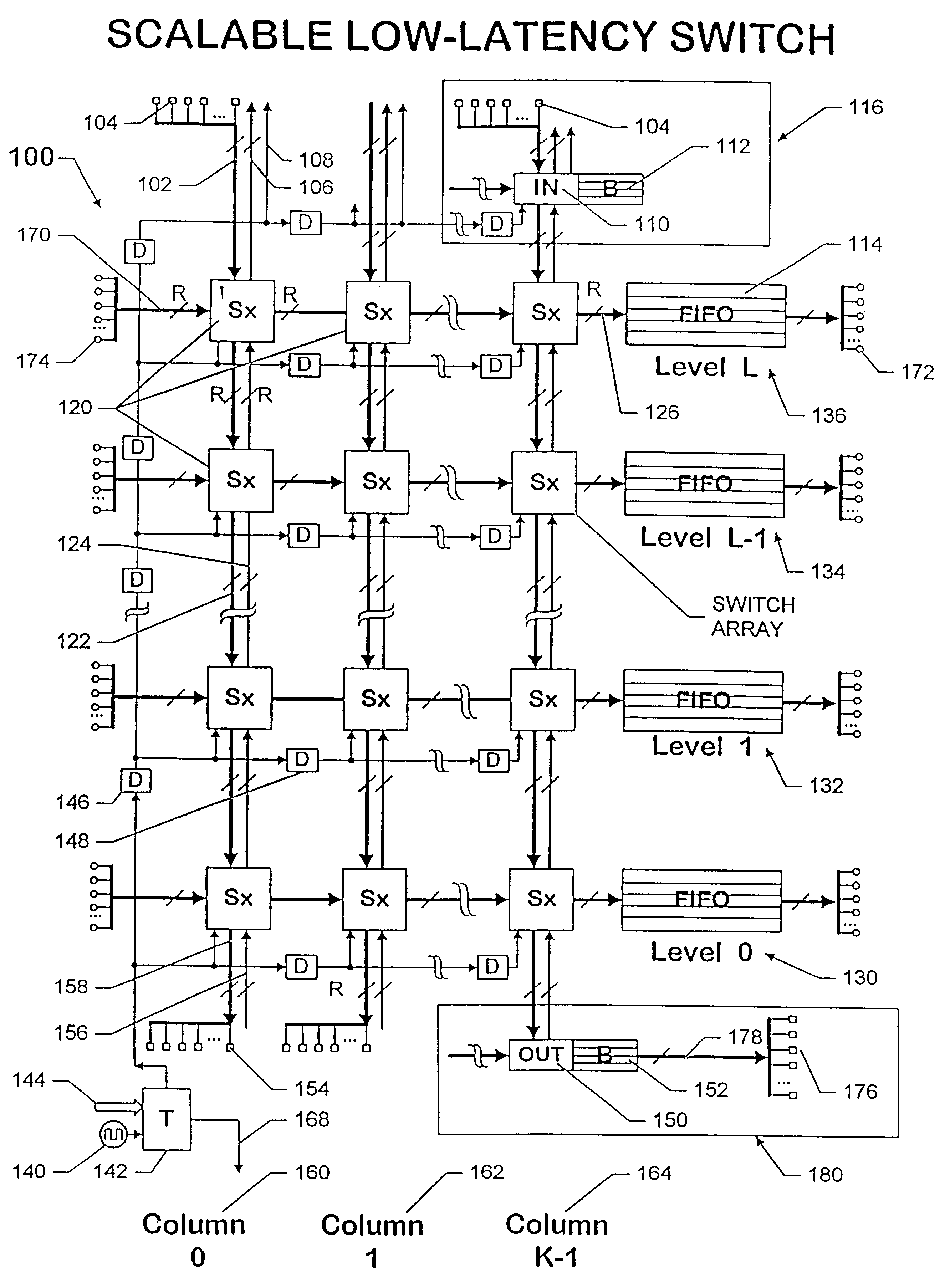 Scaleable low-latency switch for usage in an interconnect structure