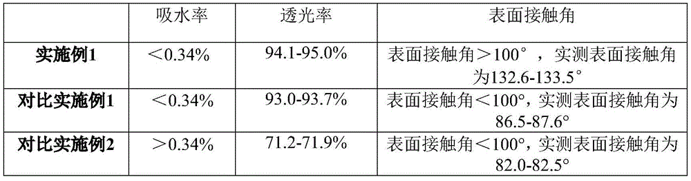 Preparation method of high-light transmittance and self-cleaning polycarbonate sheet