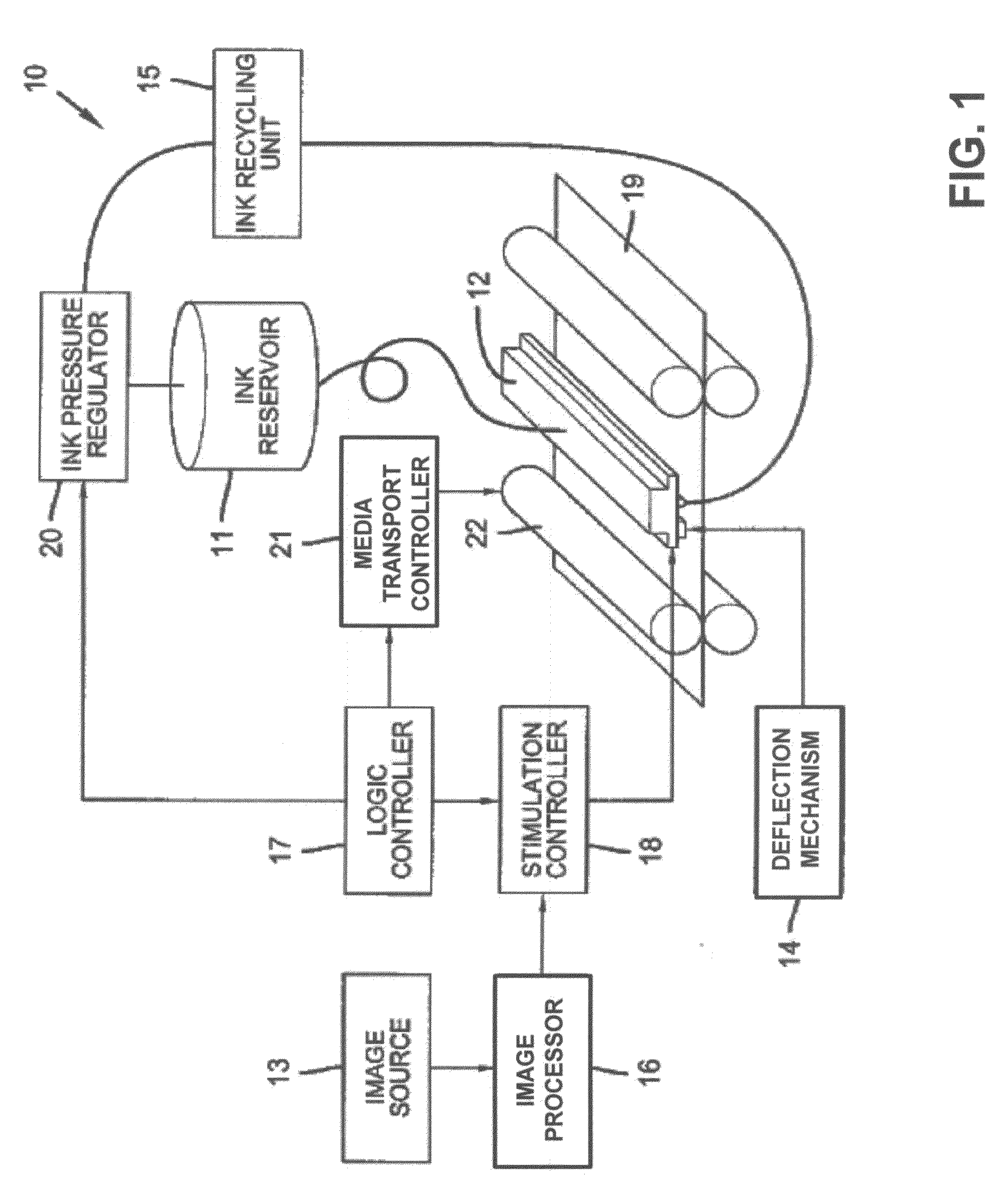 Liquid ejection system including drop velocity modulation