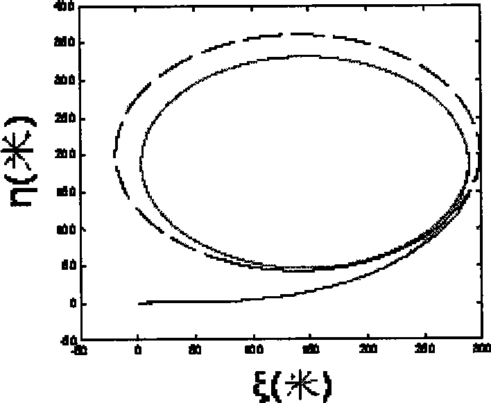 Underwater submersible space motion emulation method based on hydrodynamic coefficient susceptibility