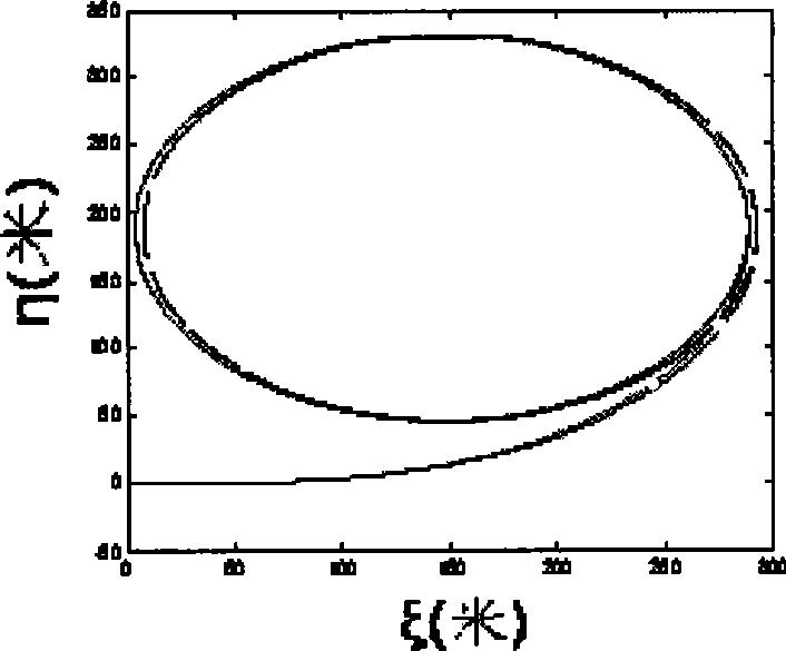 Underwater submersible space motion emulation method based on hydrodynamic coefficient susceptibility