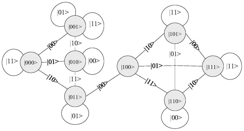 Multi-domain network community discovery system fusing discrete time quantum walk