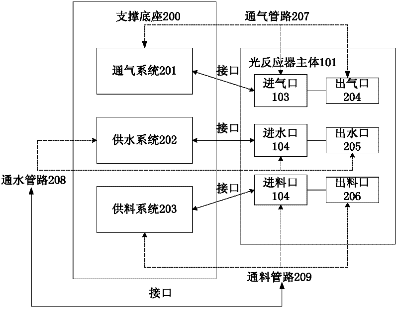 System and method for culturing photosynthetic microorganisms