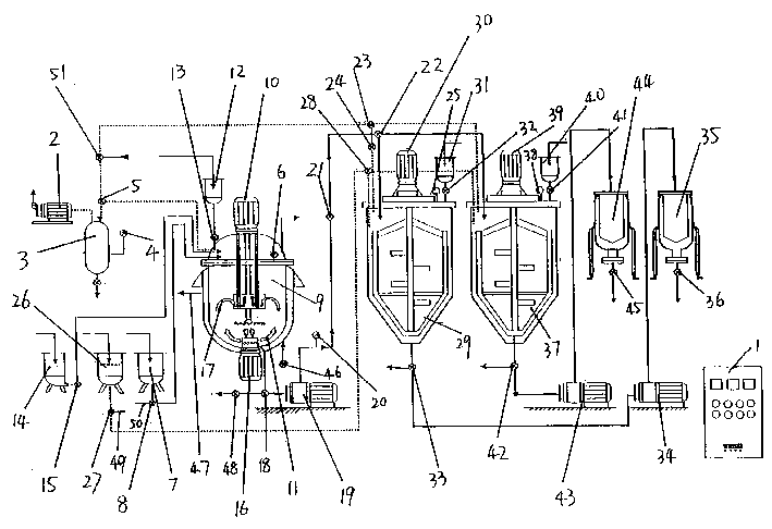 Method for producing coating
