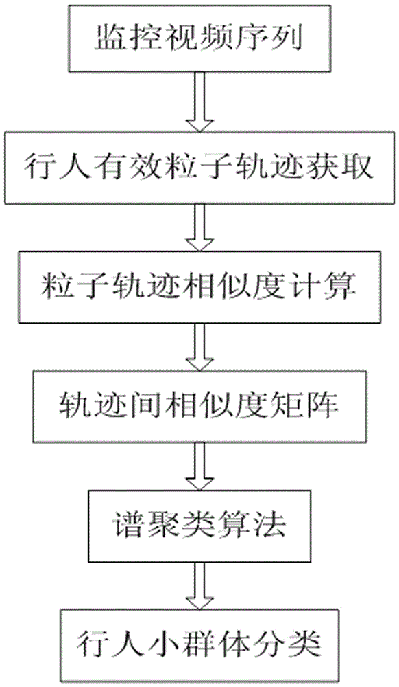 Pedestrian re-identification method in video surveillance network based on small group information association