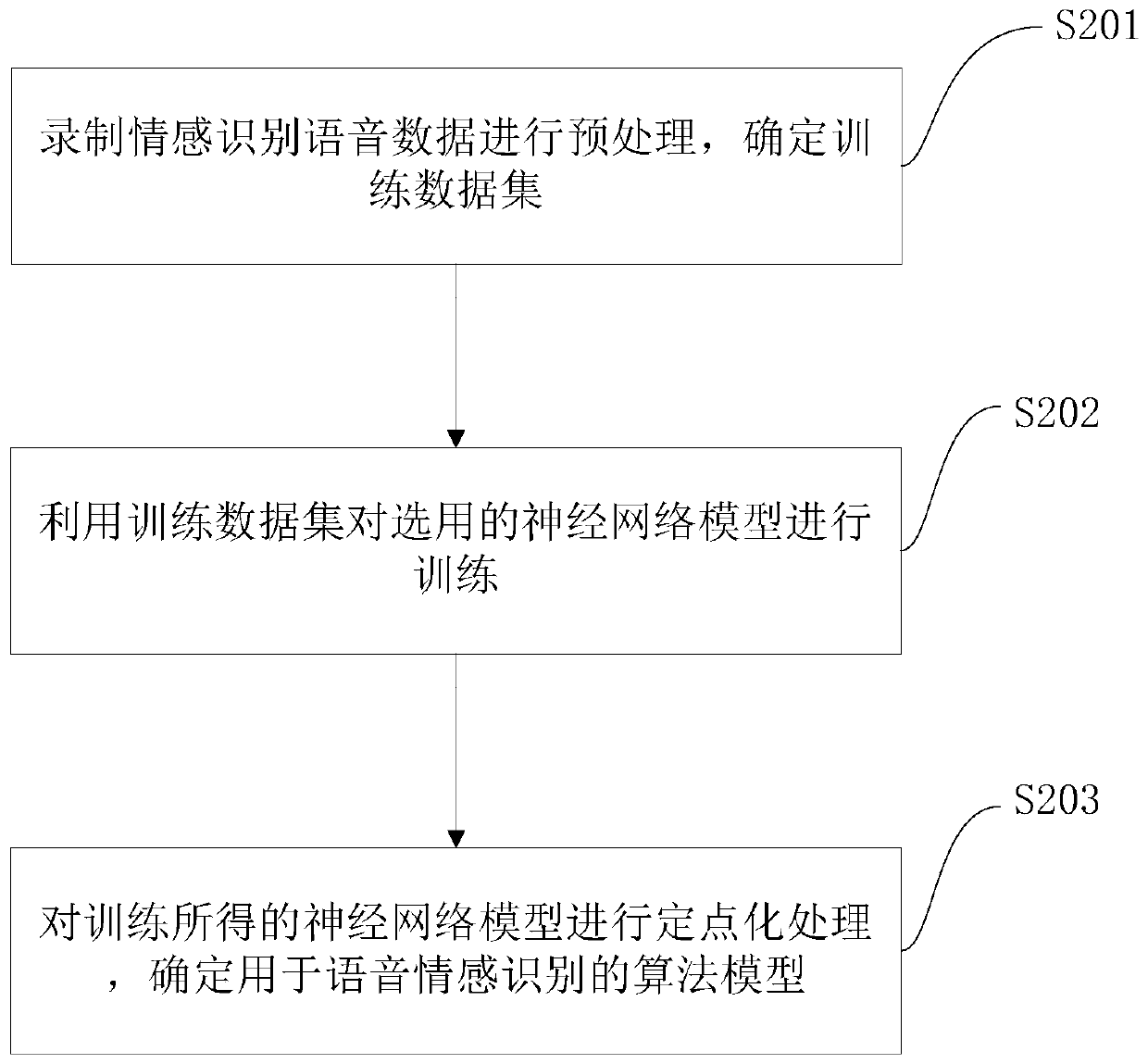 Text-independent speech emotion recognition method and device, and generation method of algorithm model for emotion recognition