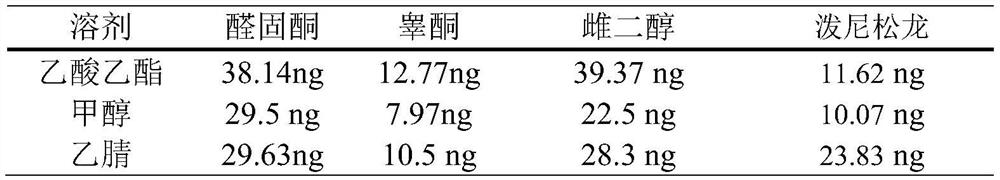 A kind of extraction and detection method of prednisolone, aldosterone, testosterone and estradiol in Antarctic krill