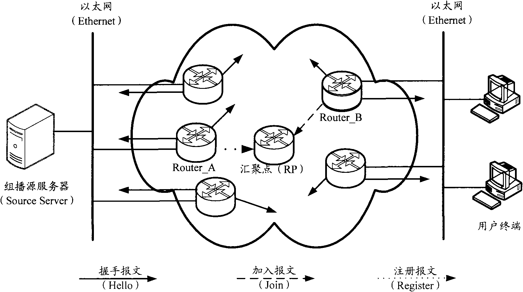 Method and device for realizing multicast load sharing