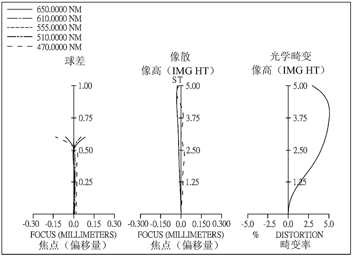 optical imaging system