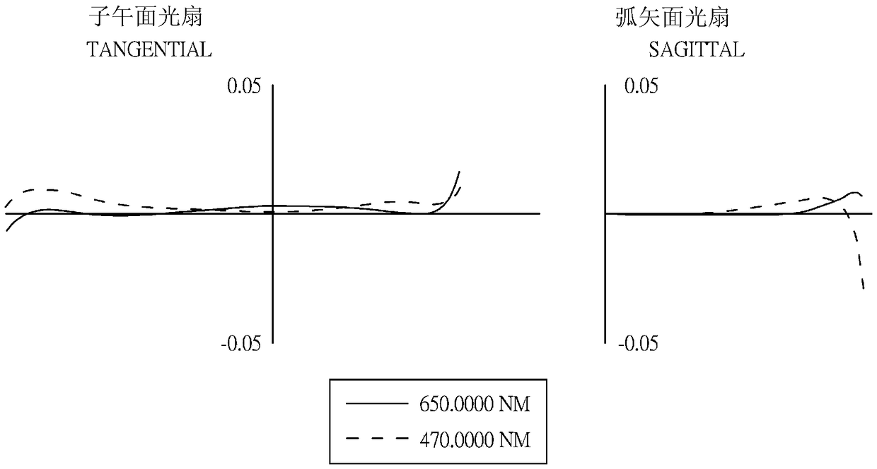 optical imaging system