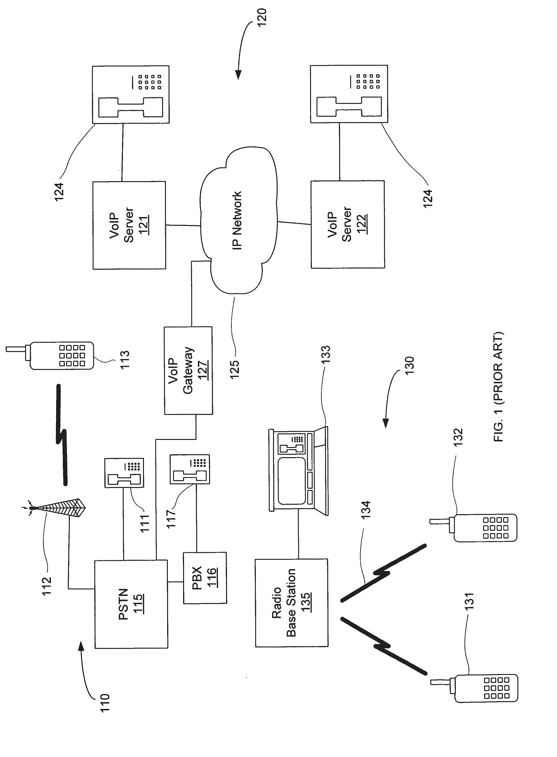 System and Method for Communications in a Multi-Platform Environment