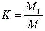 Preparation method of novel mixed iron powder chemical analysis sample