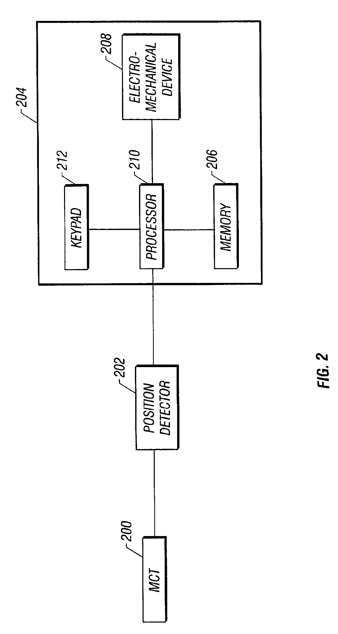 Method and apparatus for providing a proof of delivery verification for freight transportation systems