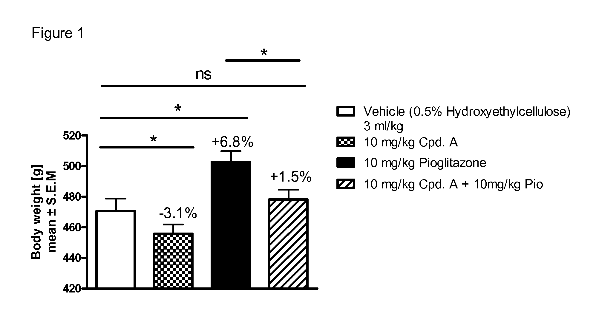Pharmaceutical composition comprising an sglt2 inhibitor and a ppar- gamma agonist and uses thereof