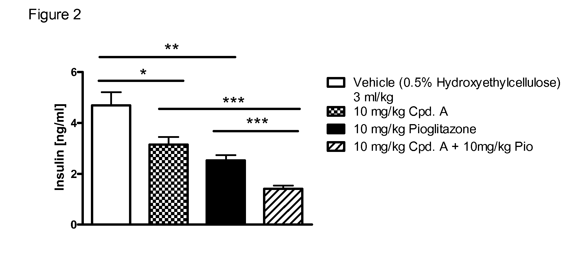 Pharmaceutical composition comprising an sglt2 inhibitor and a ppar- gamma agonist and uses thereof