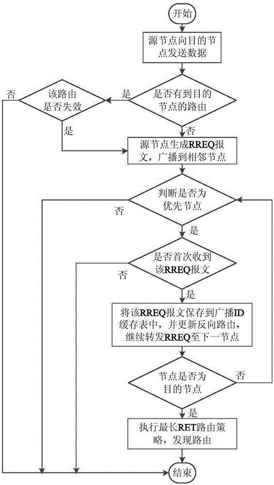 Enhanced stable routing protocol for vehicle Ad Hoc network
