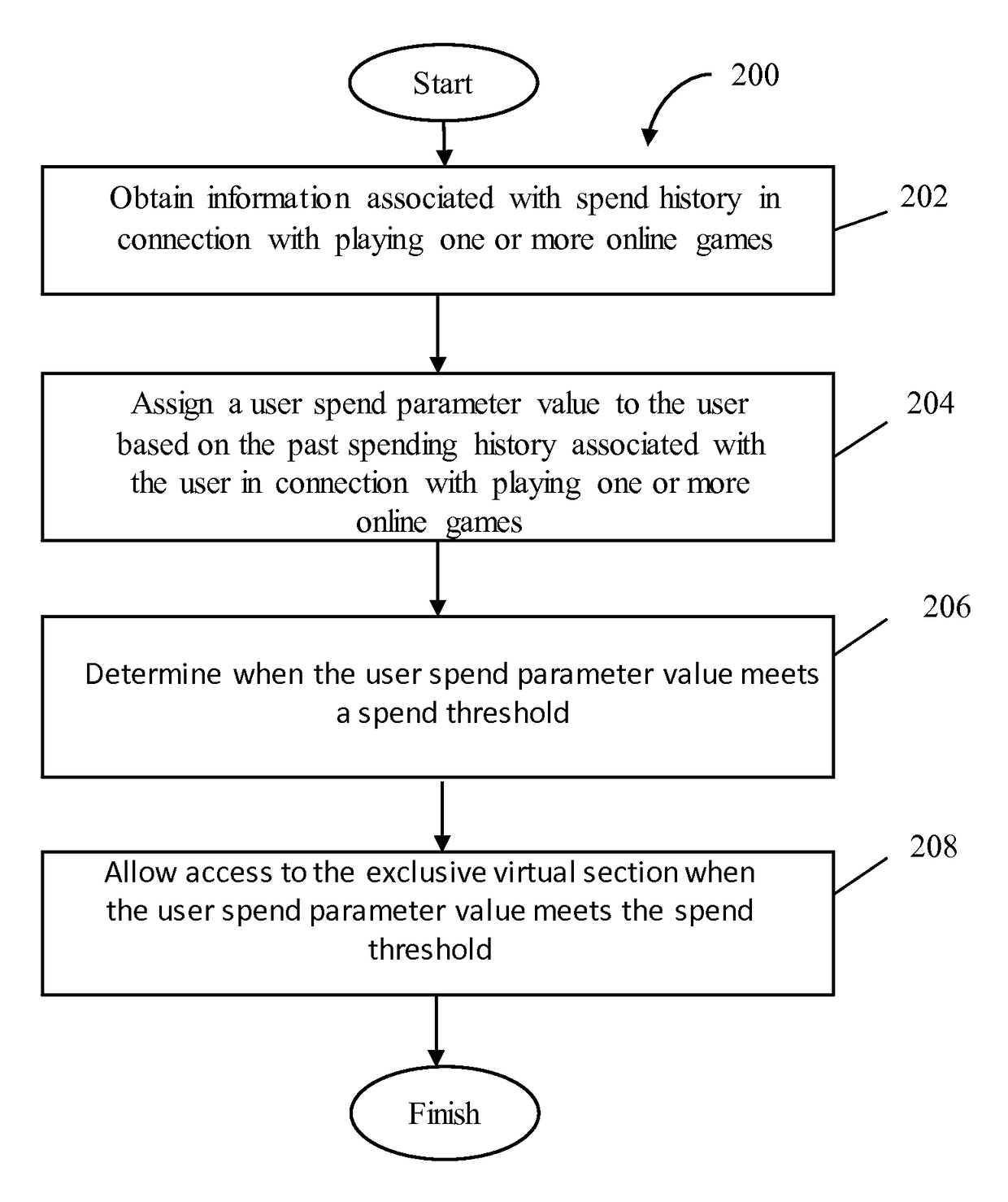 Access to an exclusive virtual section of an online game based on past spending behavior