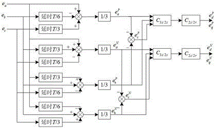 Simplified model forecasting control method of network voltage unbalance three-level rectifier