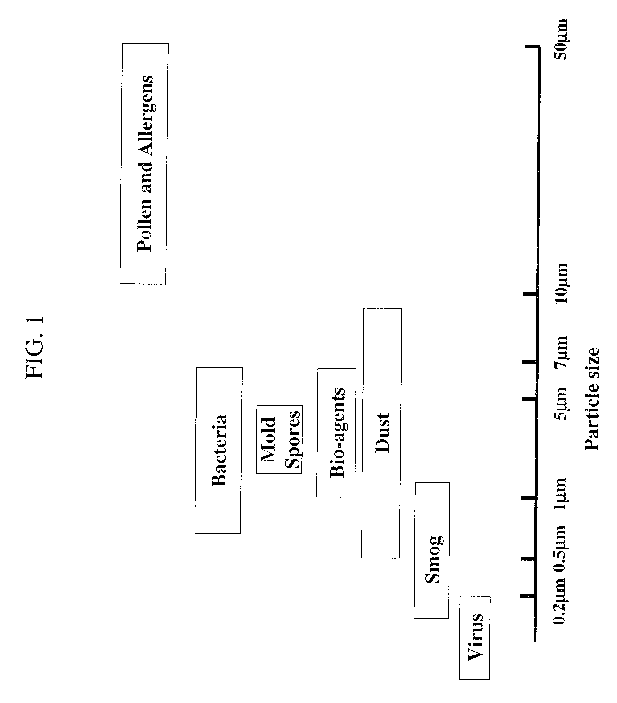 Method for the detection of biologic particle contamination