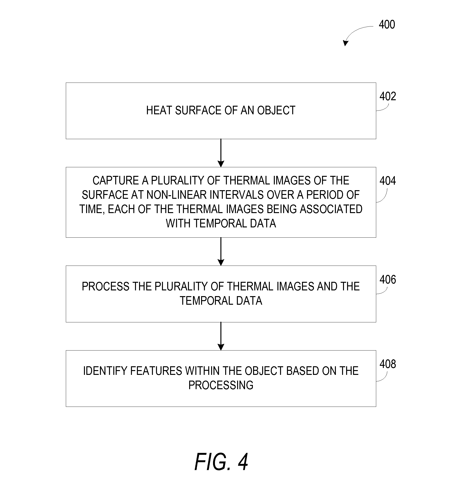 System and method for thermographic inspection
