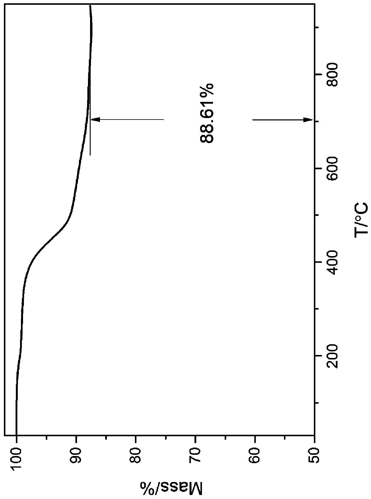 Radiative reduction and curing method of liquid polycarbosilane