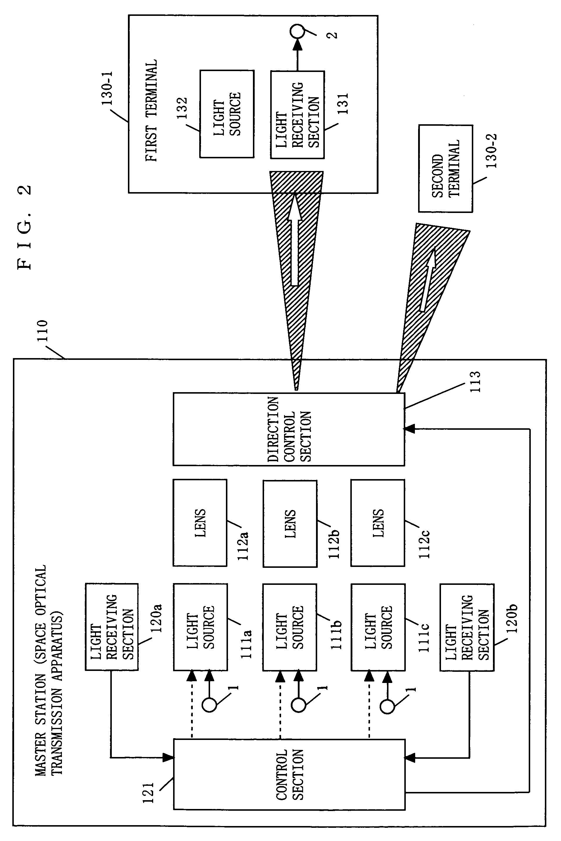 Space optical transmission apparatus and space optical transimission system