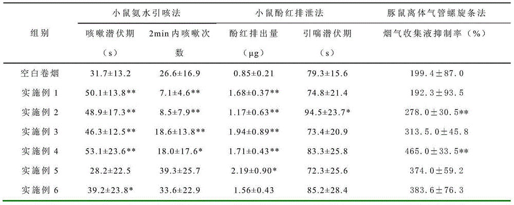 Plant flavone essence cigarette bead for cigarette, and preparation method and application thereof