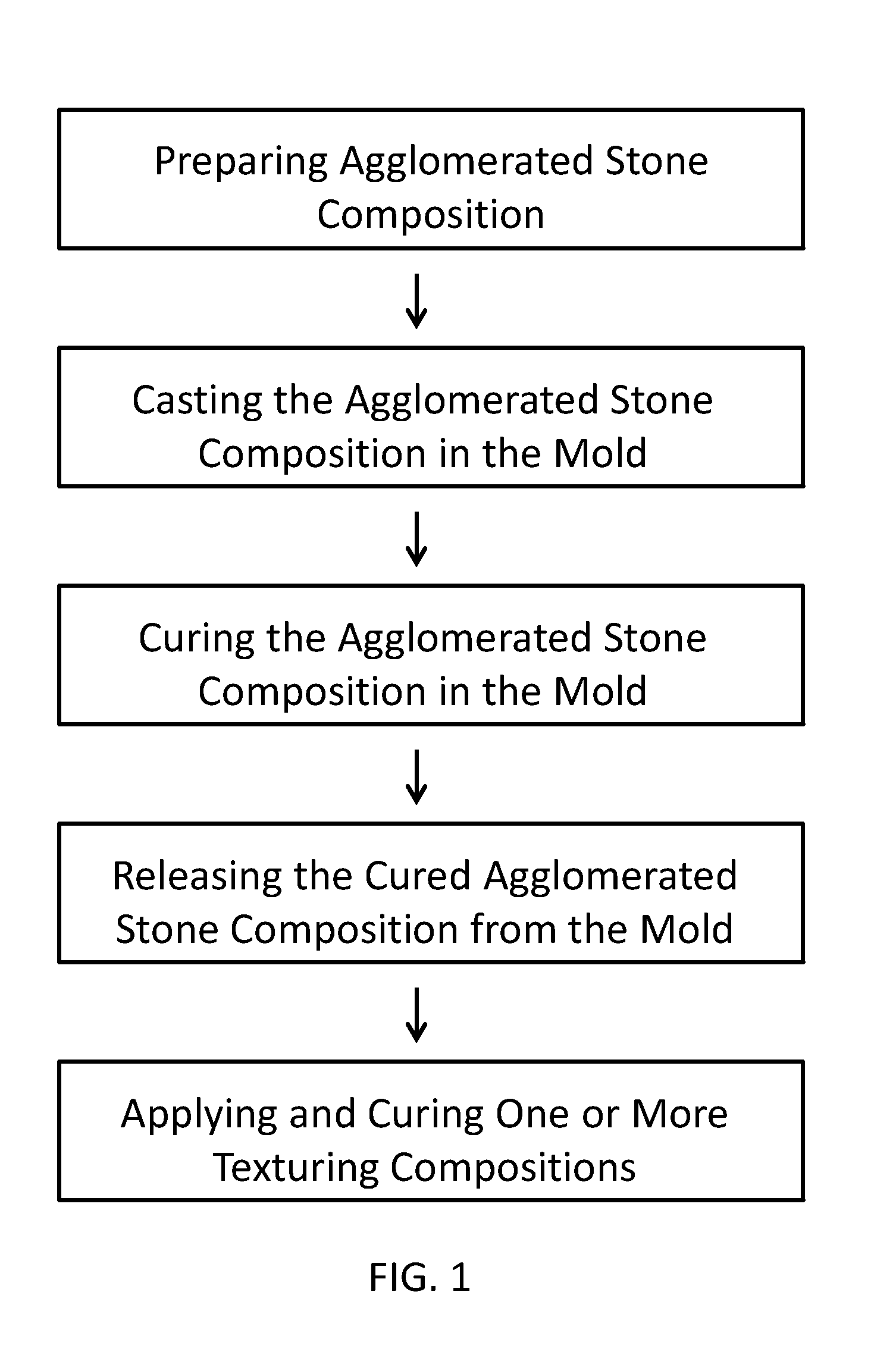 Decorative Stone Compositions and Methods