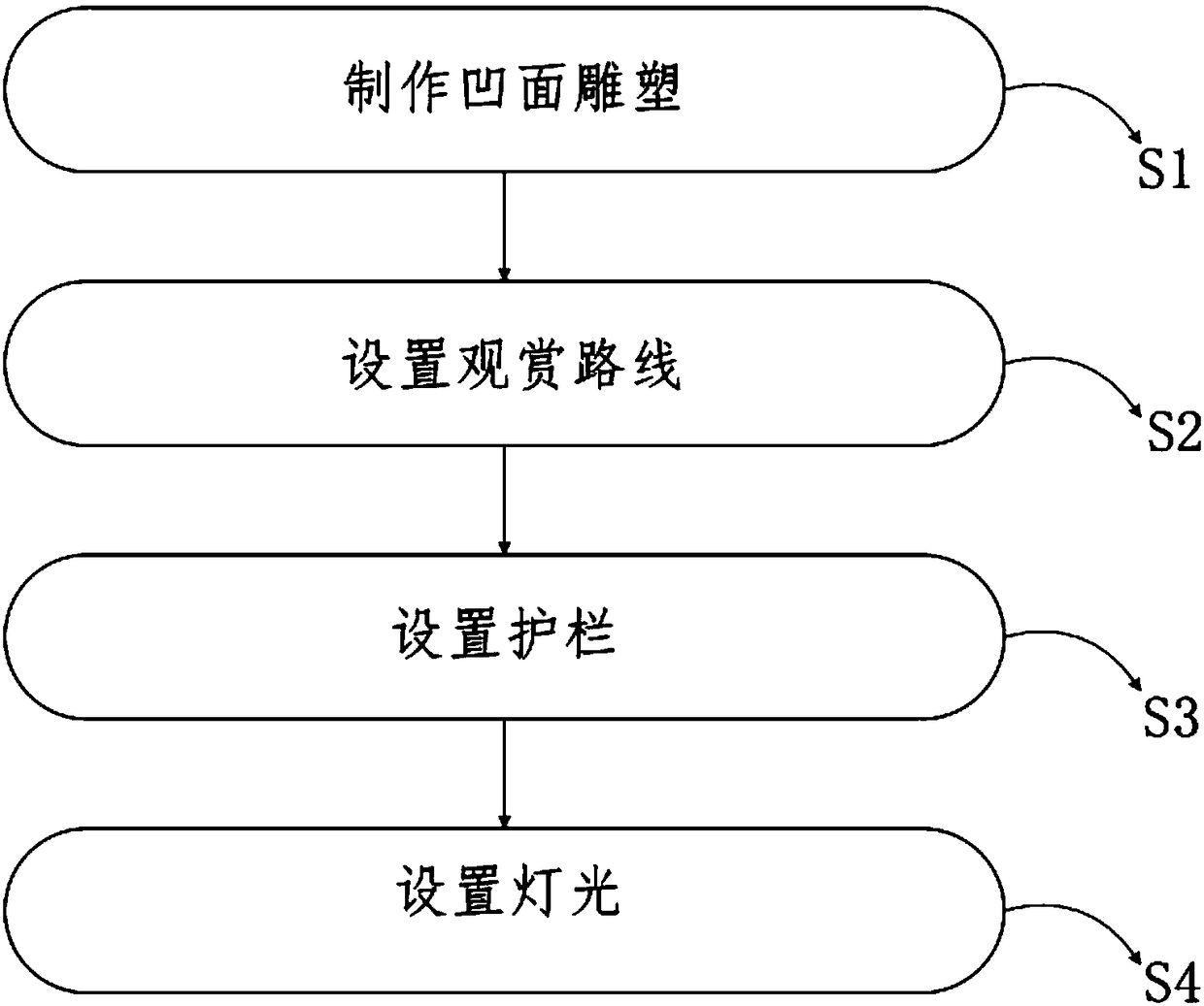 Method for arranging concave-surface sculpture for people to watch