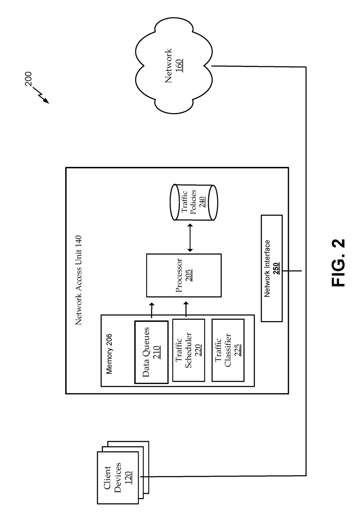Methods and systems for multi-level network capacity allocation