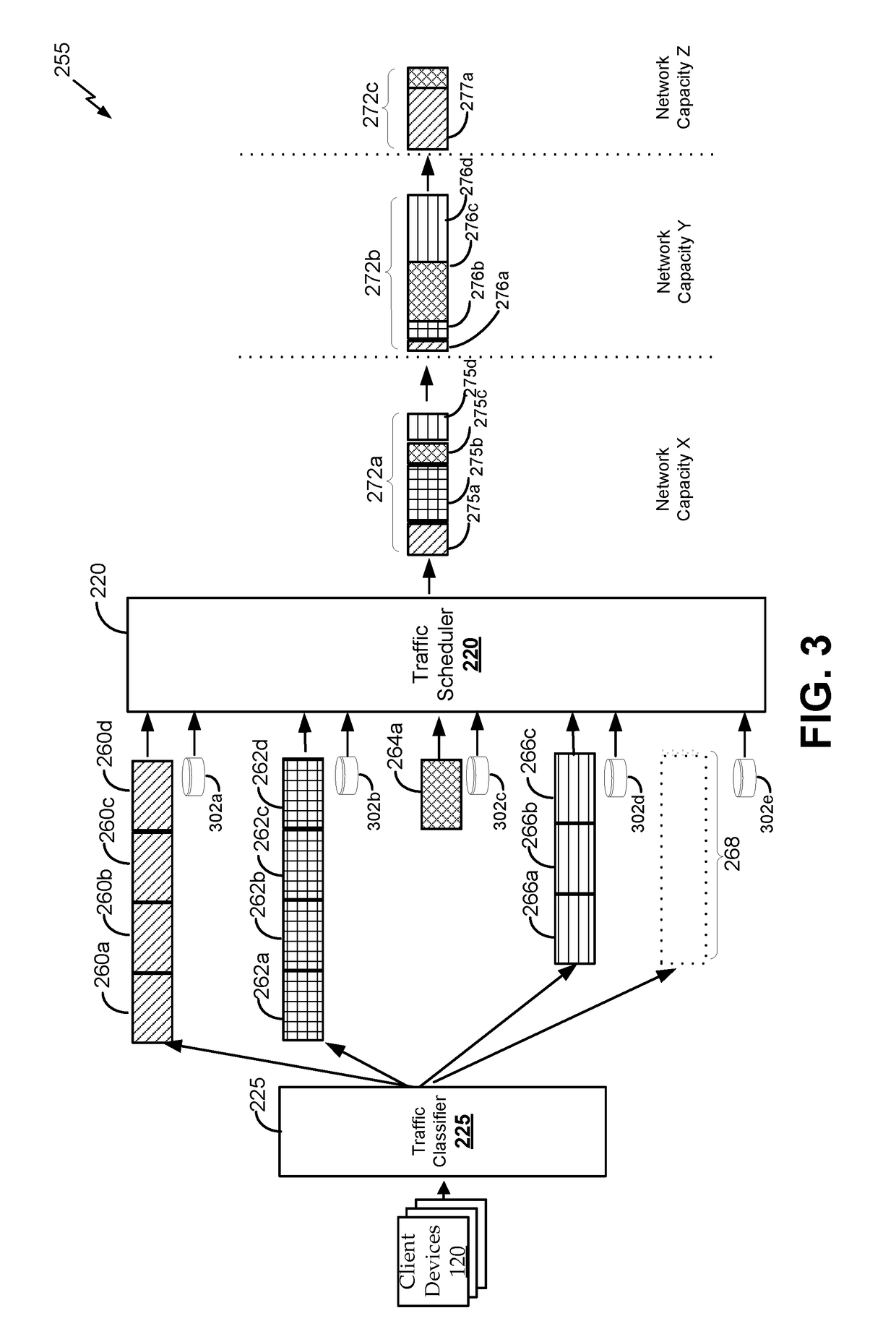 Methods and systems for multi-level network capacity allocation