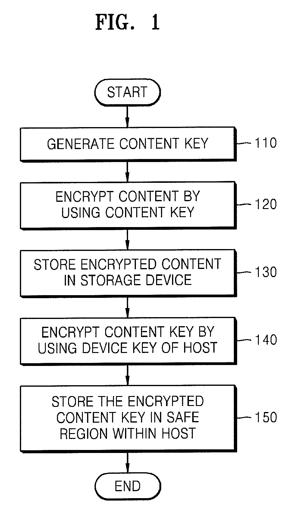 Method and apparatus for storing digital content in storage device