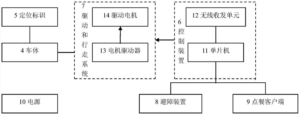 Machine vision based self-propelled dining car recognizing and positioning system and method