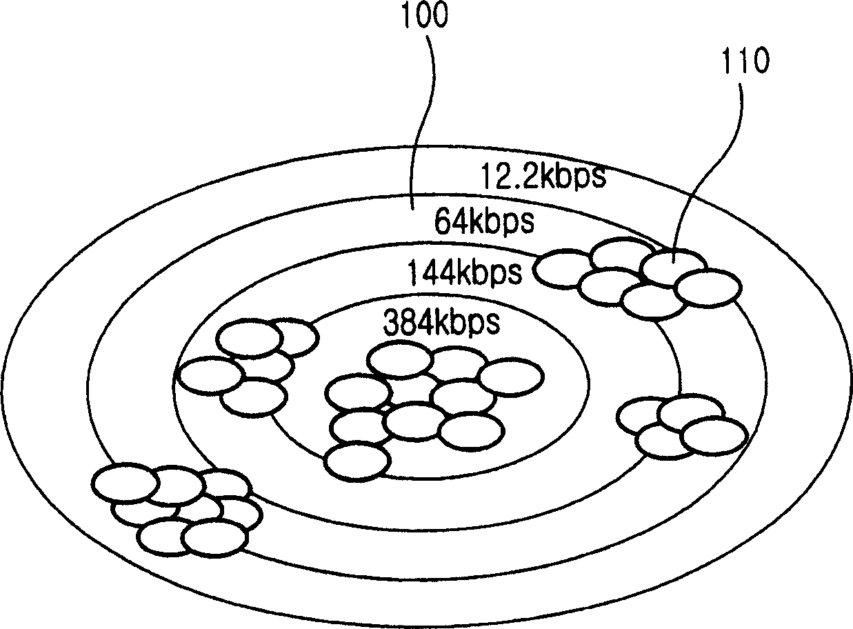 Method for providing more broadcasting businesses by carrier to interfrence ratio in layered region structure