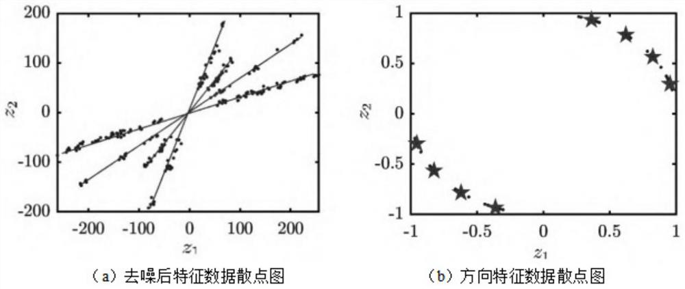 A wind power tower drum vibration signal underdetermined blind source separation method for solving an unknown source number