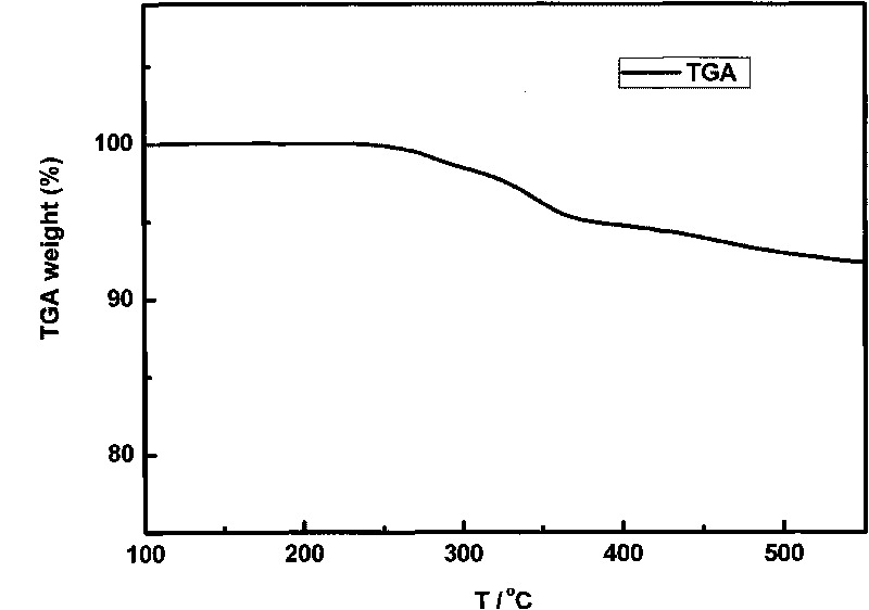 Heat-resisting flame-retardant fiberglass product for industrial heat preservation and preparation method thereof