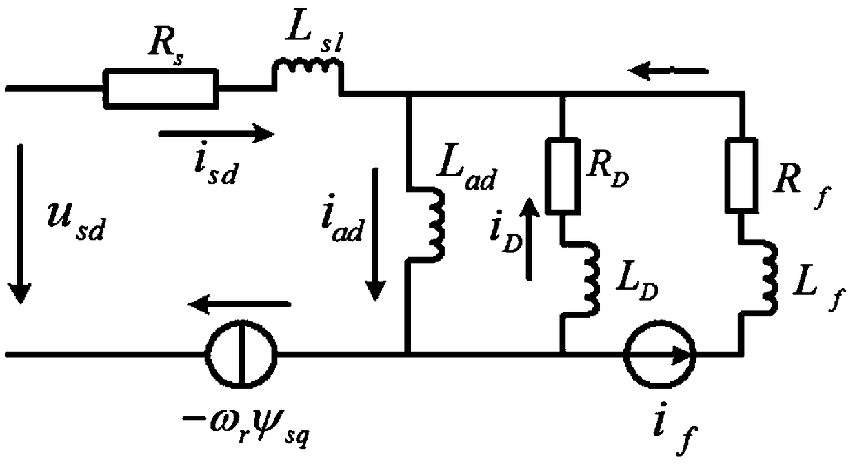 A flux linkage observation method and system for an electrically excited synchronous machine