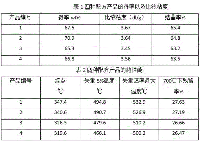 Thermotropic liquid crystal multi-component copolyester and preparation method thereof