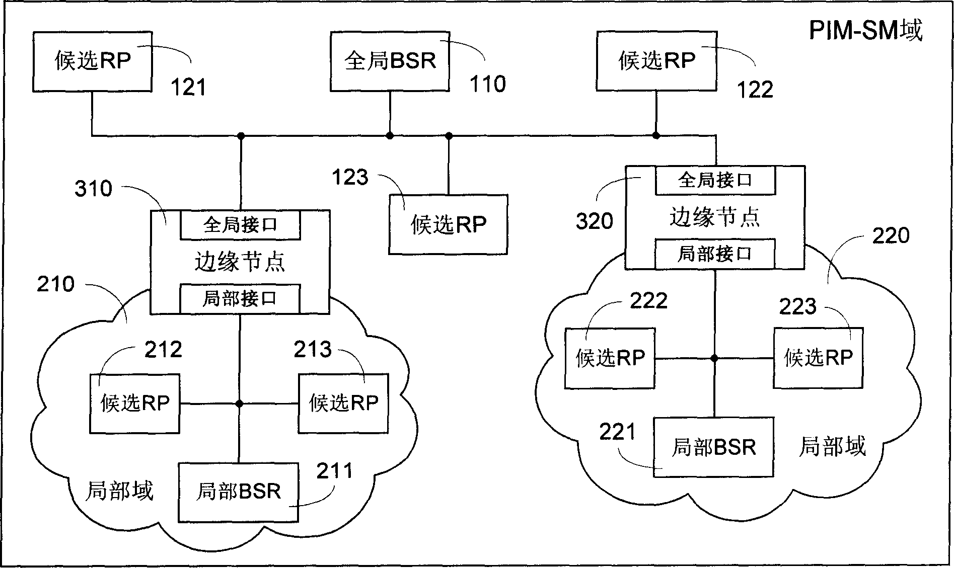 Network equipment and method for realizing sparse mode protocol unrelated group broadcasting field hierarchy