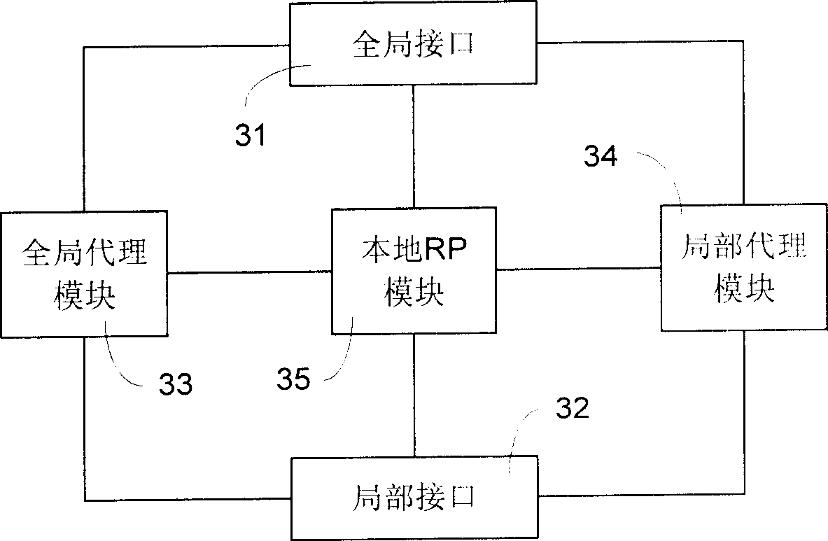 Network equipment and method for realizing sparse mode protocol unrelated group broadcasting field hierarchy