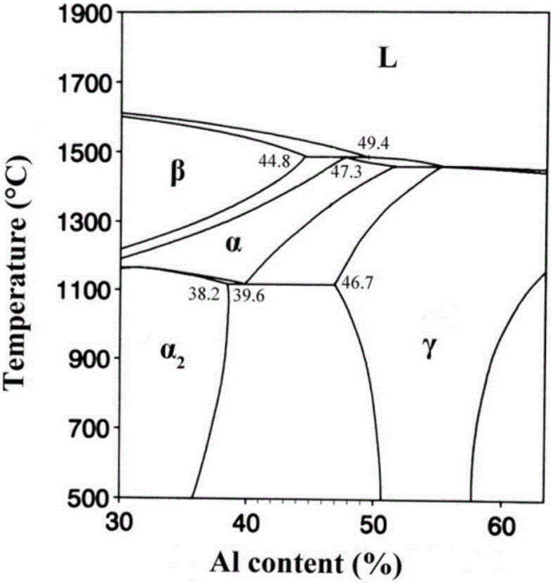 Dual-structure titanium aluminum (TiAl) alloy and preparation method thereof