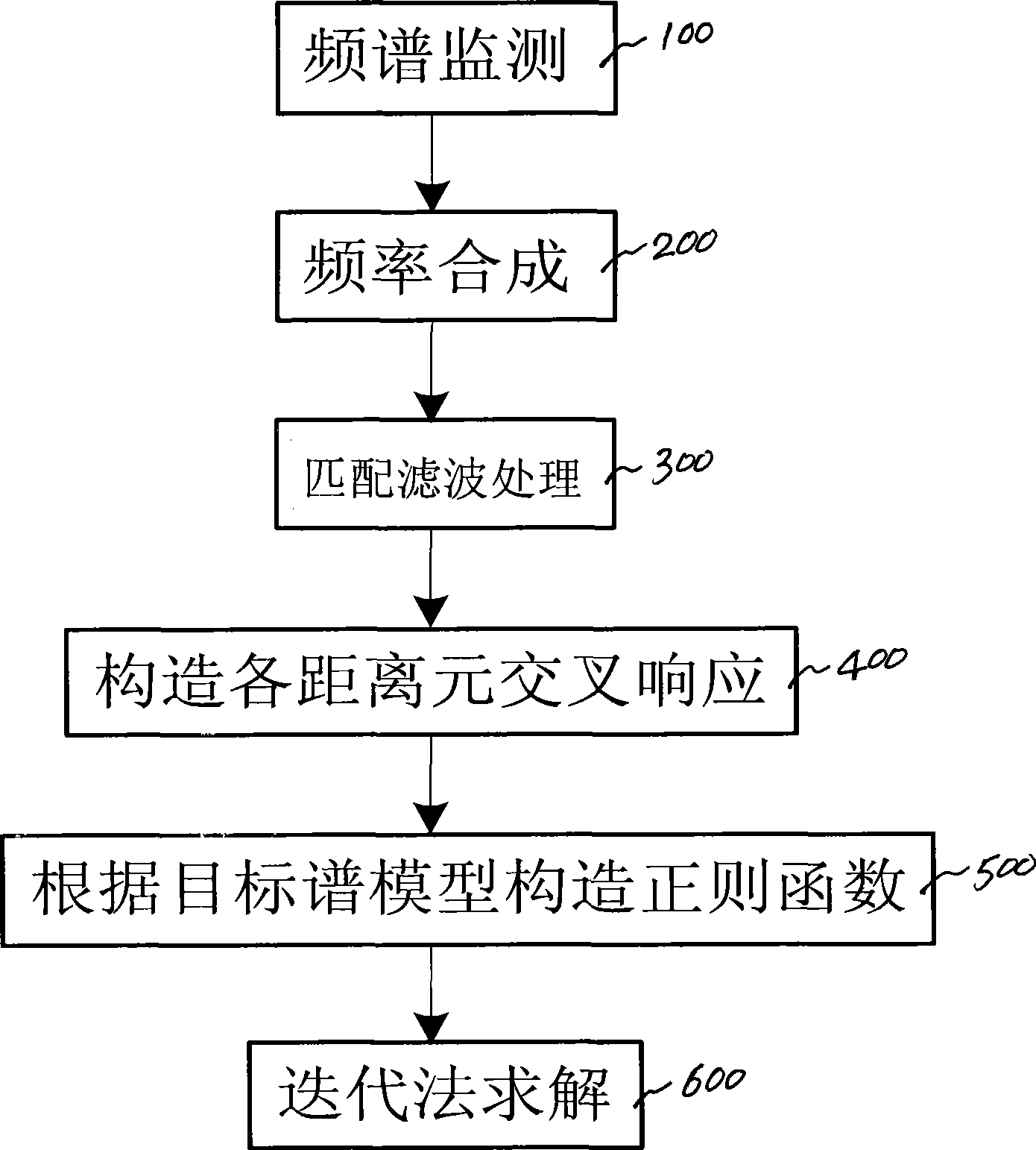 Non-continuous spectrum high-frequency radar range sidelobe suppression apparatus and method thereof