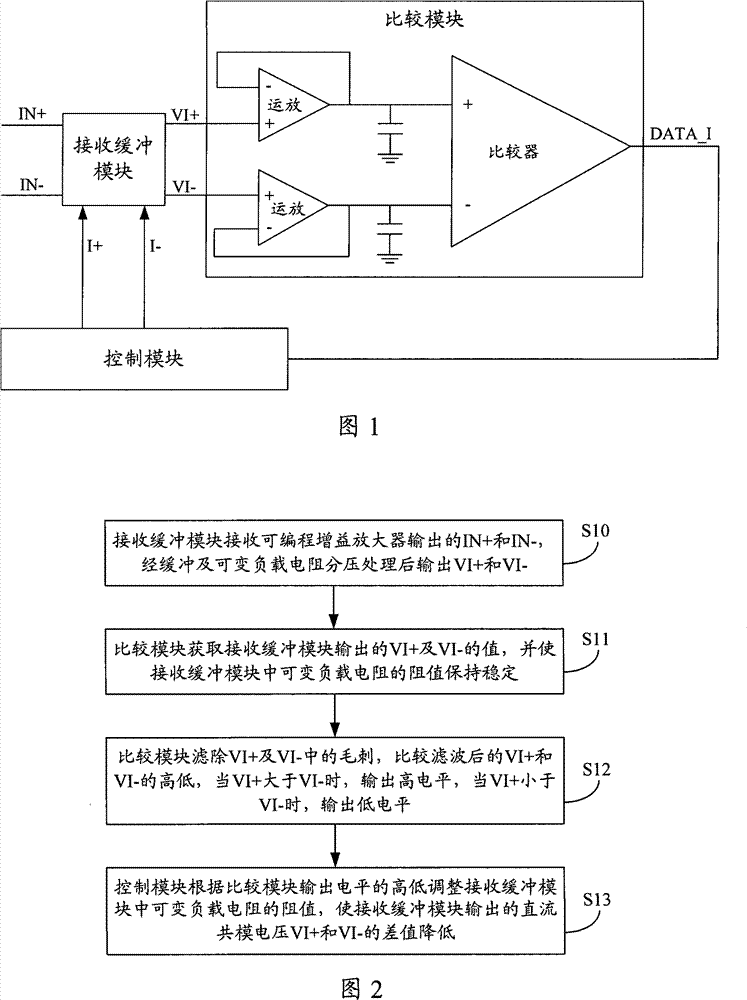 Wireless receiver and method for eliminating DC offset of wireless receiver