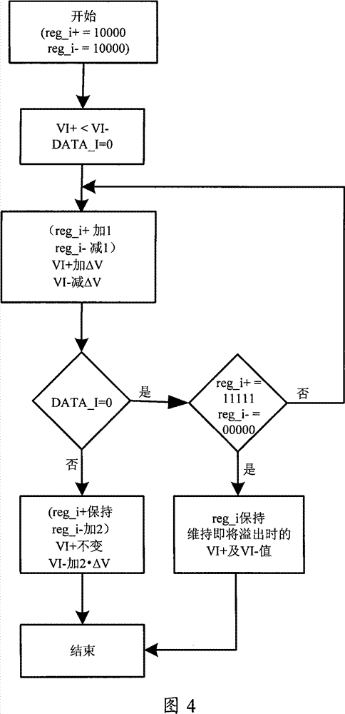 Wireless receiver and method for eliminating DC offset of wireless receiver