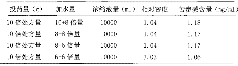 Skin disease lotion composition and preparation method thereof