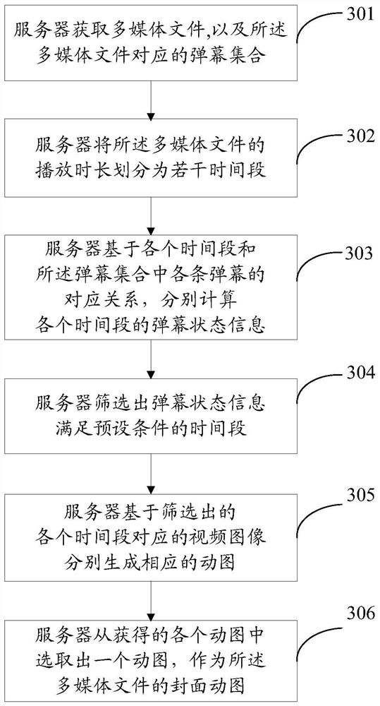 Method and device for generating cover moving picture of multimedia file