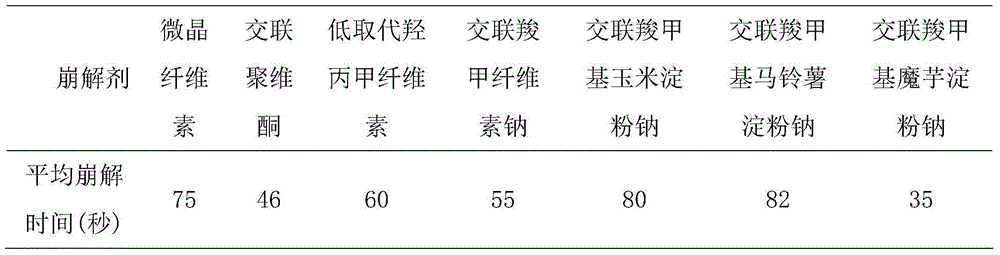 Orally disintegrating tablet containing fresh ginseng active extract and preparation method thereof