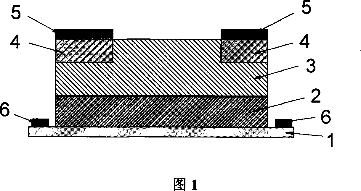 A PIN structure TiO2 base ultraviolet detector and its making method