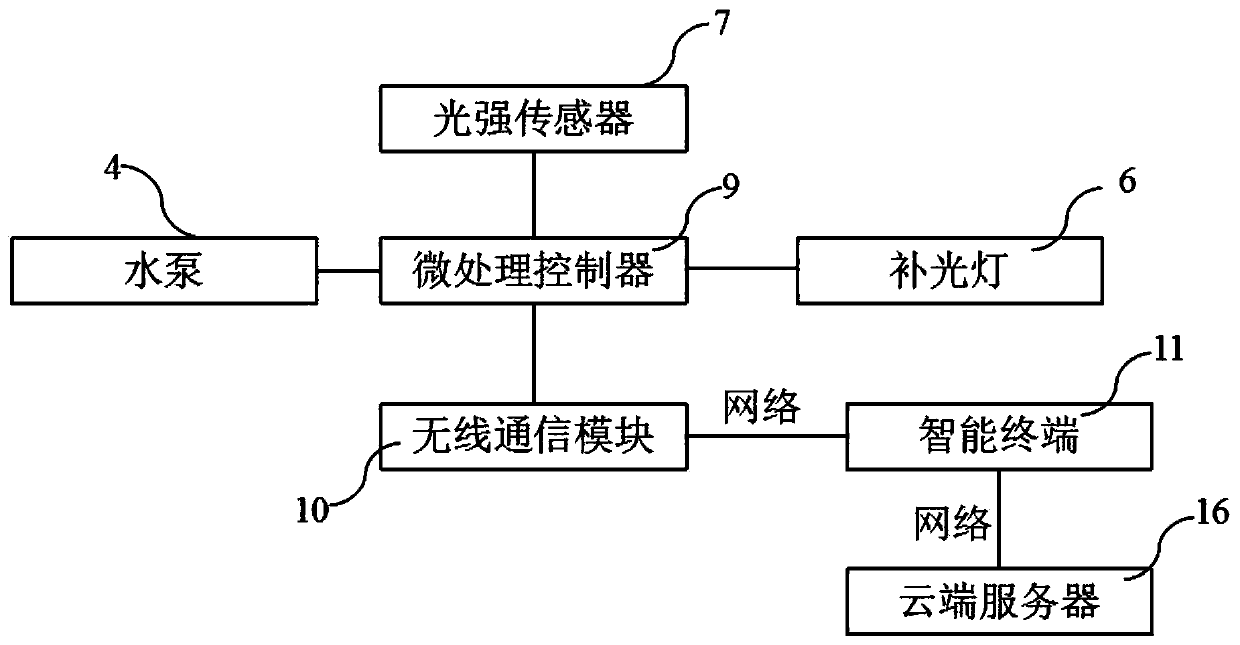 Plant growth machine capable of switching illumination mode