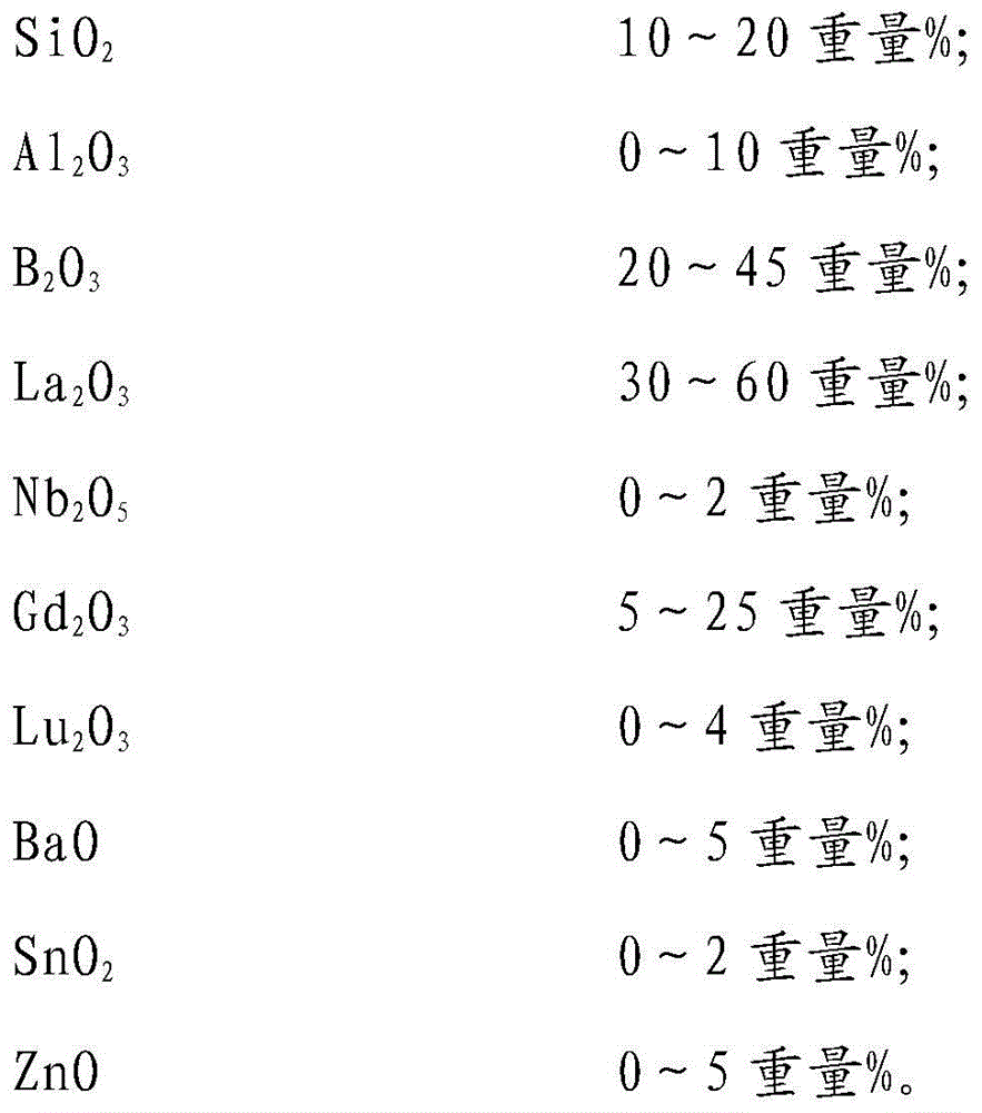 Composition of scintillating glass for preparing scintillation fiber optic panels and its preparation method